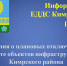 Сведения о плановых отключениях объектов инфраструктуры Кимрского района на 20.04.2021 года - Администрация района